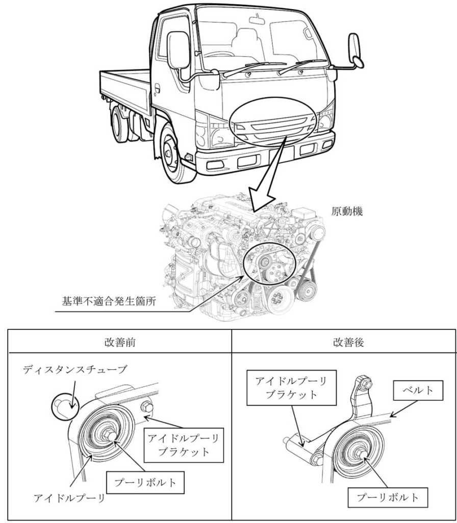 20231019ISUZU 896x1024 - いすゞ車体／エルフをリコール、走行中部品落下のおそれ