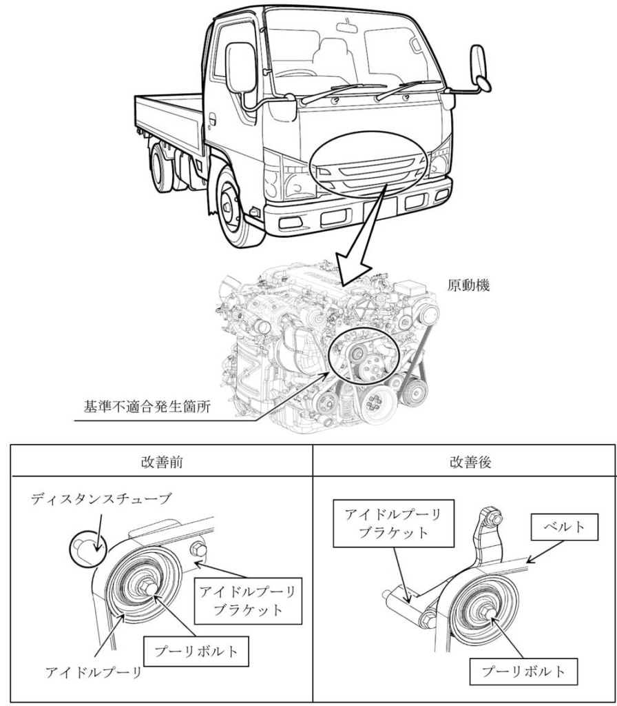 20231019ISUZU 896x1024 - いすゞ車体／エルフをリコール、走行中部品落下のおそれ