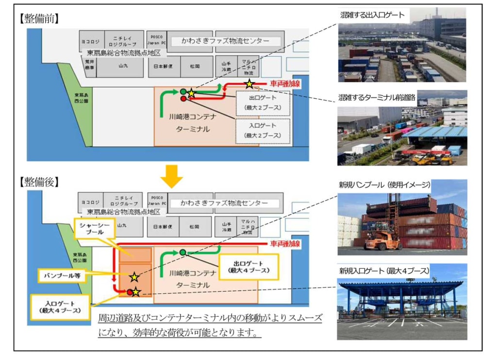 20231024KAWASAKI 1024x735 - 川崎市／コンテナターミナルの機能を強化