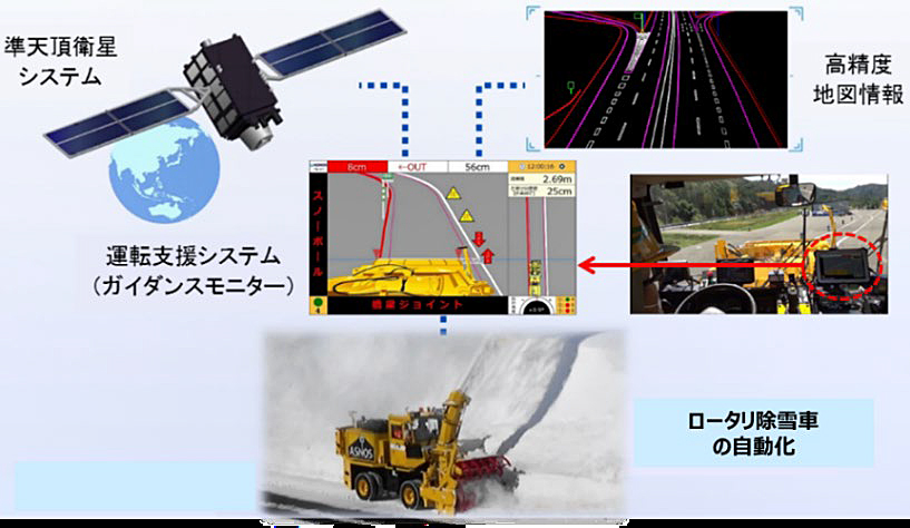 20231025higashi1 - NEXCO東日本／準天頂衛星システム活用でロータリ除雪車自動化