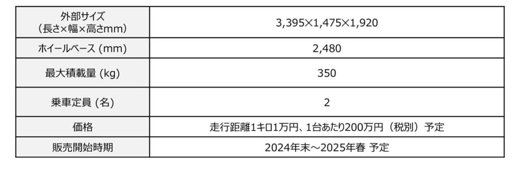 20231026HWE 1024x333 - HWE／新型軽商用EVのコンセプトカーを世界初公開