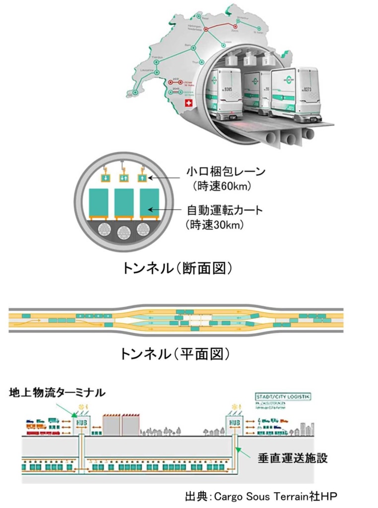20231102KOKUDO 762x1024 - 国交省／物流危機解決に自動物流道路の構築を提言