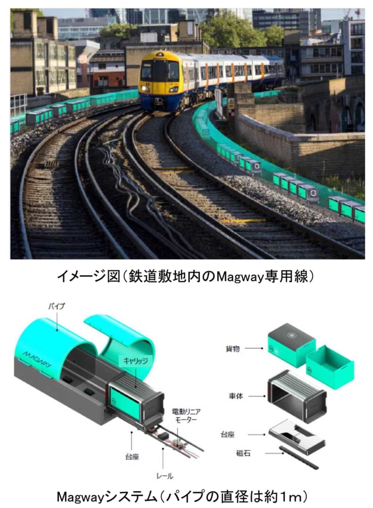 20231102KOKUDO 2 751x1024 - 国交省／物流危機解決に自動物流道路の構築を提言
