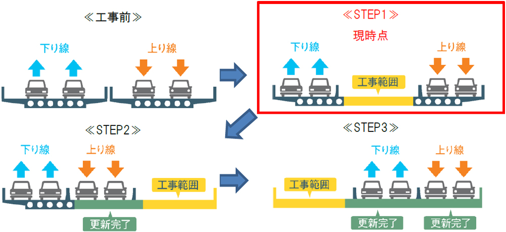 20231106hanwa2 - 阪和自動車道／和歌山IC～和歌山南スマートICの幅員減少規制を延伸