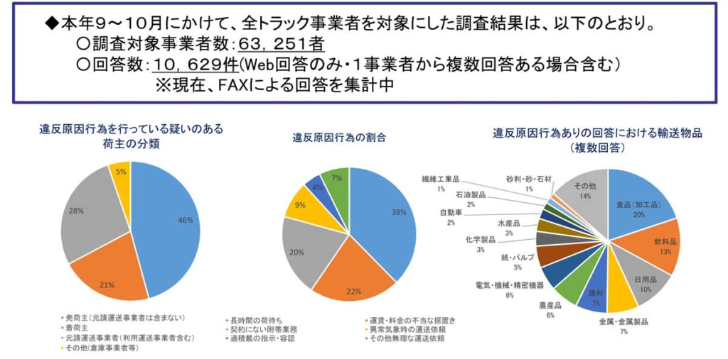 20231107GMEN 1024x506 - トラックGメン／11月・12月を「集中監視月間」、監視体制をさらに強化