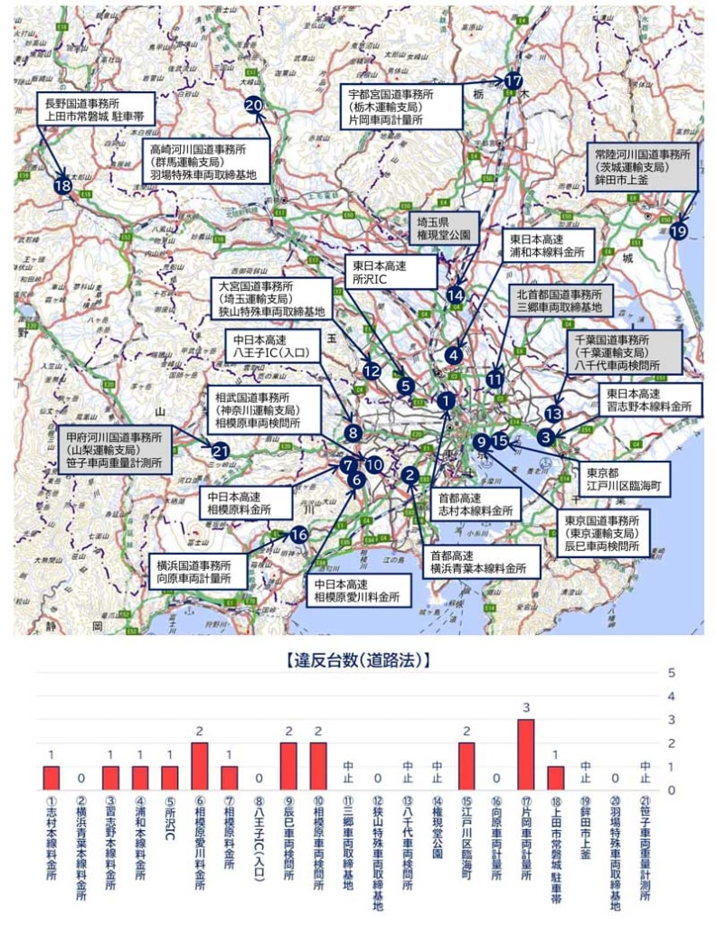 20231108JURYO 792x1024 - 国交省／首都圏大規模合同取締で17台に行政指導