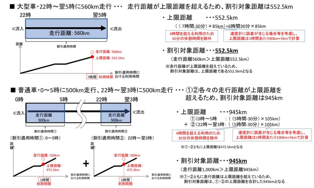 20231108nexco 2 1024x612 - 高速道路深夜割引／見直しによる「無謀な運転の抑止策」を公表