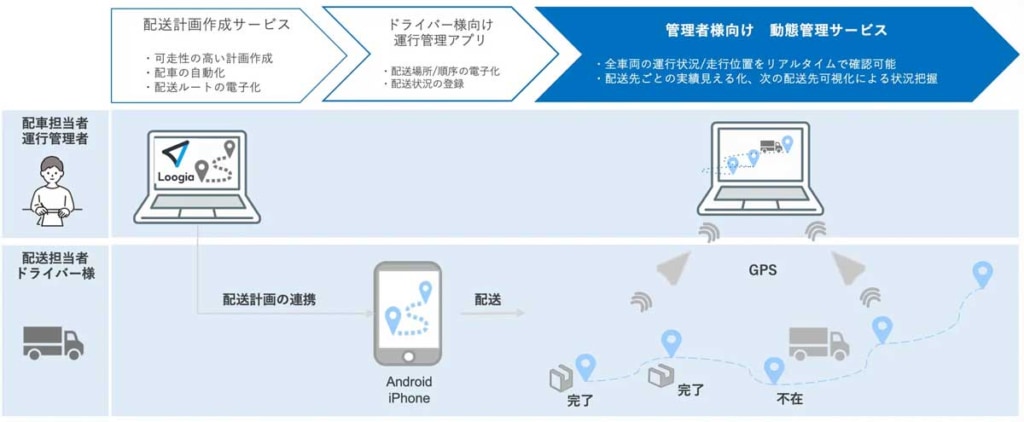 20231122Loogia 1024x422 - オプティマインド／運行状況をリアルタイムで確認可能なLoogia動態管理をリリース