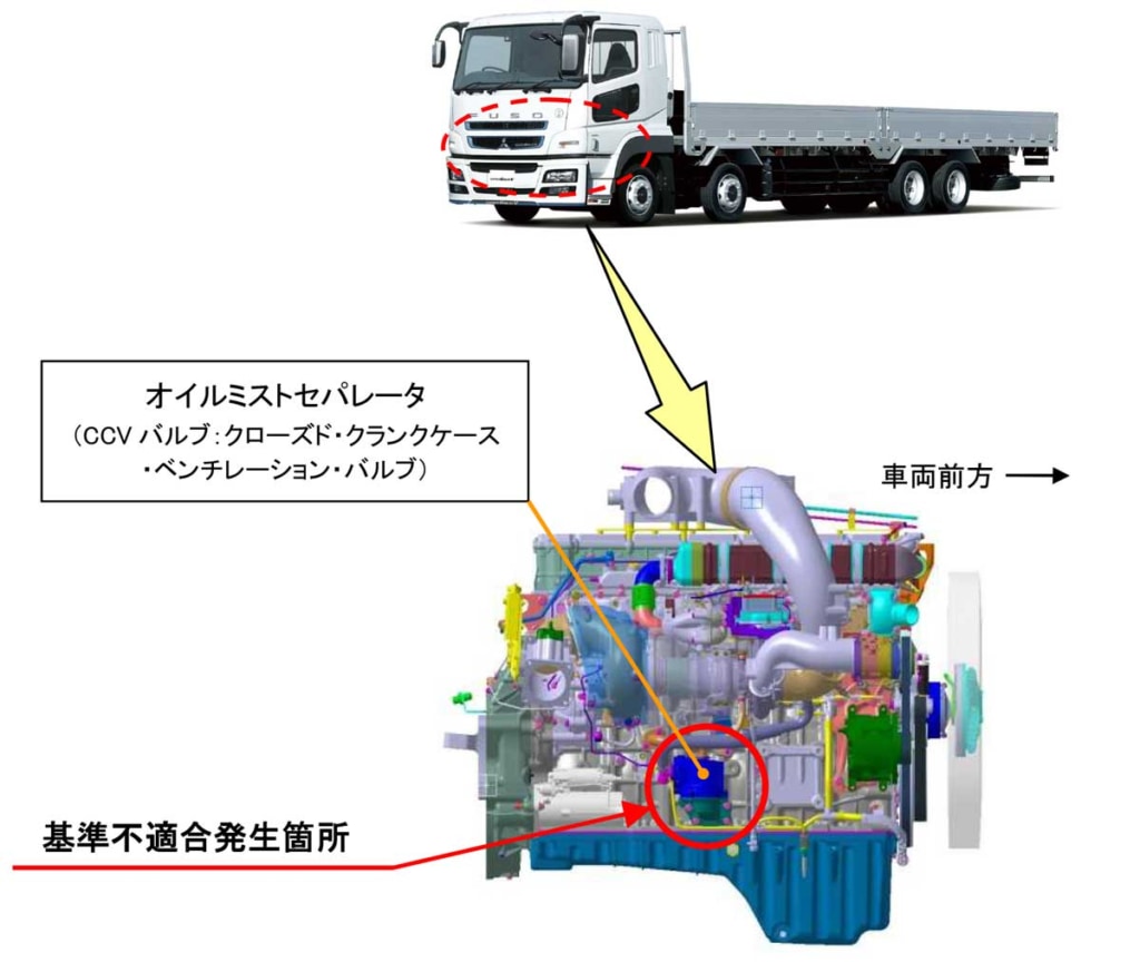 20231128FUSO 1024x864 - 三菱ふそう／スーパーグレート等をリコール、エンジン破損のおそれ