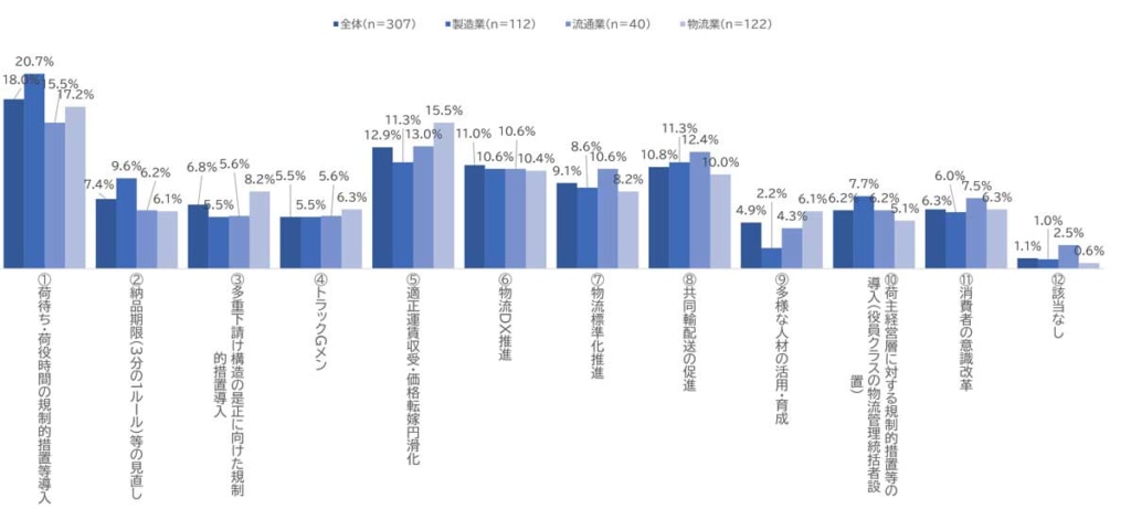 20231204LOGI 2 1024x461 - JILS／2024年問題対応に向けた実態調査を公表