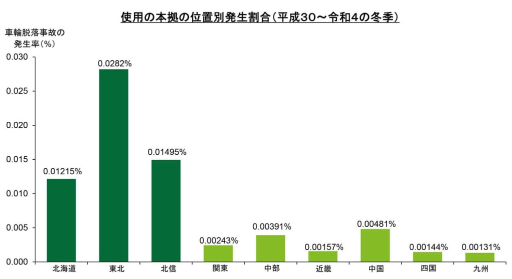 20231204TIRE 2 1024x559 - 国交省／連続するタイヤ脱落事故に適切な作業実施を要請