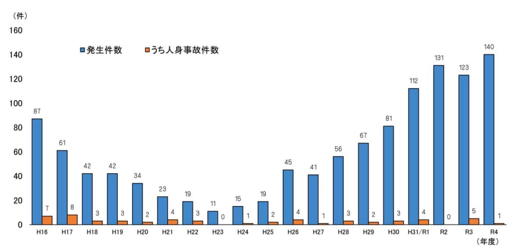 20231204TIRE 3 1024x494 - 国交省／連続するタイヤ脱落事故に適切な作業実施を要請