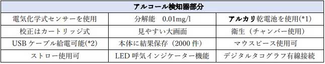 20231207tokai 2 - 東海電子／矢崎デジタコと連動するアルコール検知器を発売
