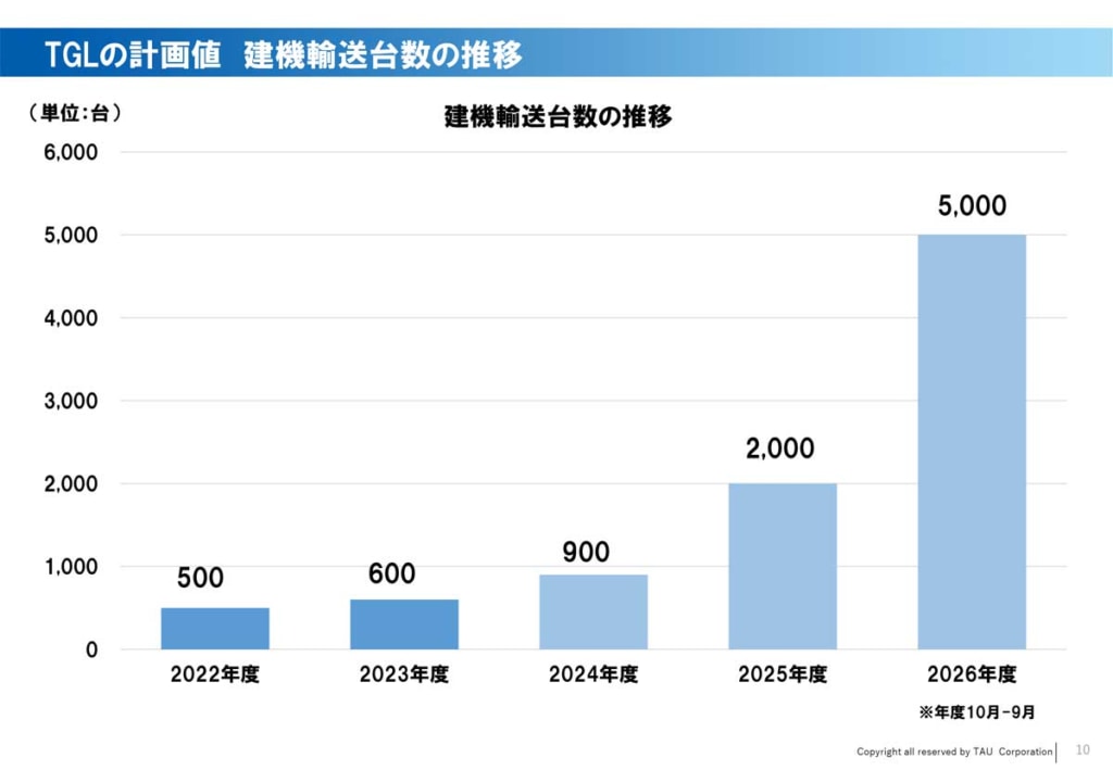 20231212TGL 2 1024x709 - TGL／新サービス「建機輸送マッチングサービス」を開始