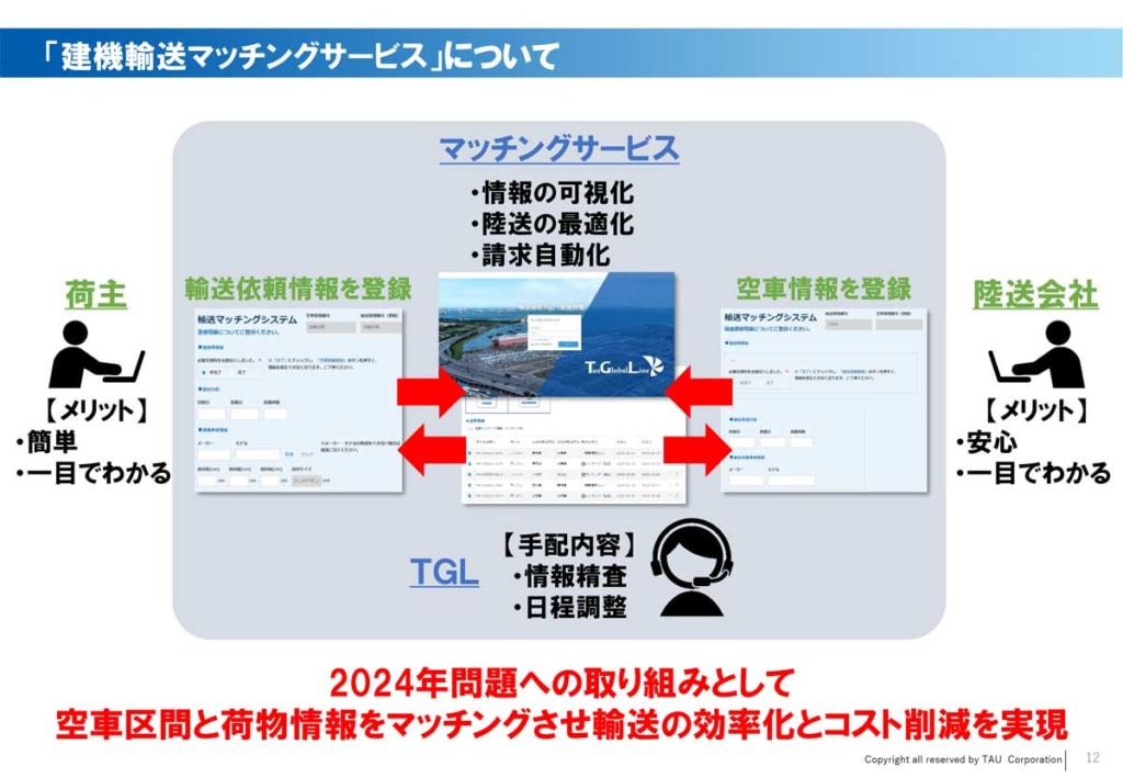 20231212TGL 3 1024x709 - TGL／新サービス「建機輸送マッチングサービス」を開始