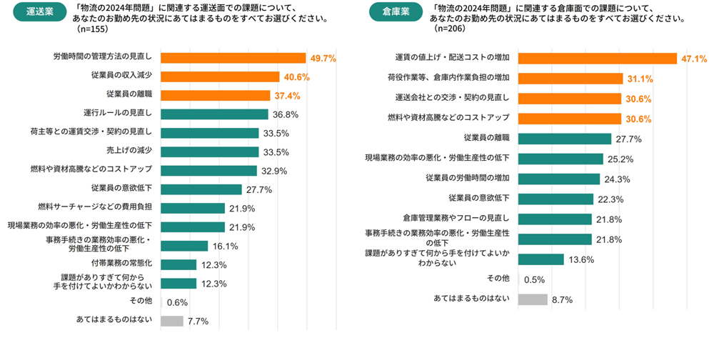 20231212info3 - 2024年問題／紙の帳票類受け渡しがドライバー業務を圧迫