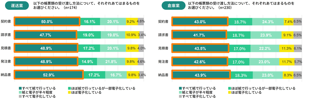 20231212info5 - 2024年問題／紙の帳票類受け渡しがドライバー業務を圧迫