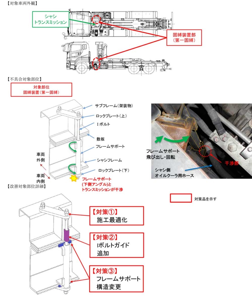 20231218KYOKUTO 862x1024 - 極東開発／脱着ボデー車「大型フックロール」をリコール、走行不能になるおそれ