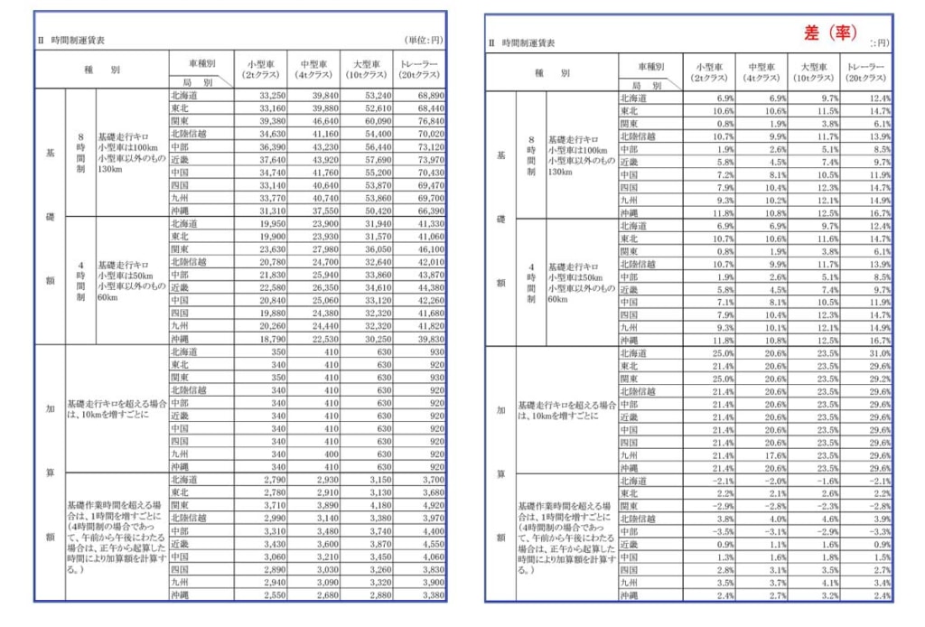 20231218kokudo 2 1024x694 - 国交省／標準的な運賃・標準運送約款の改正に向けた提言を公表