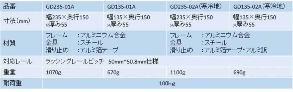 20231225fuji 3 1024x322 - 不二倉業／トラック荷台への昇降をサポートする脱着式ステップを発売