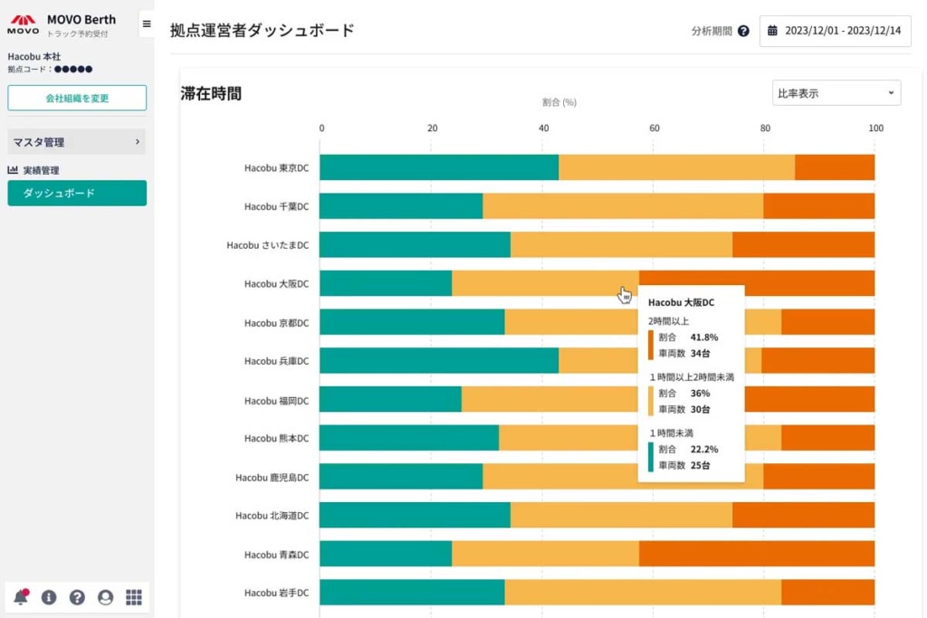 20231225hako 1024x683 - Hacobu／MOVO Berthに複数拠点の車両滞在時間がわかる機能を実装