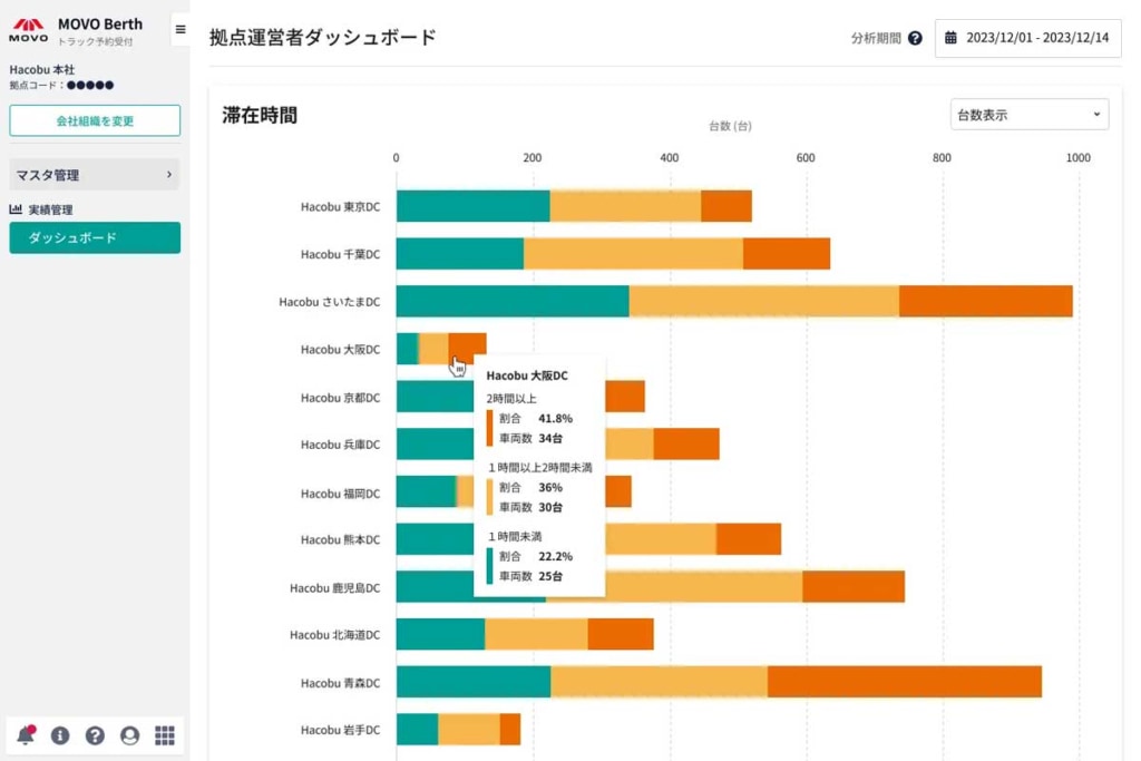 20231225hako 2 1024x683 - Hacobu／MOVO Berthに複数拠点の車両滞在時間がわかる機能を実装