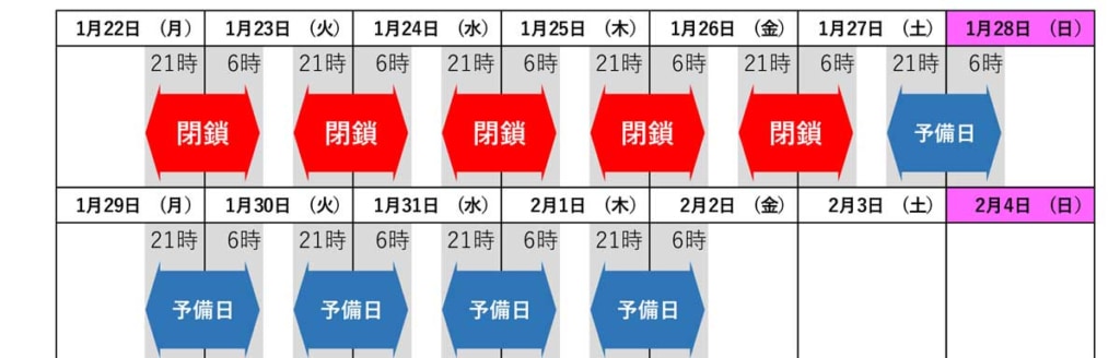 20240109TOKAN 1024x328 - 東関道／潮来IC出入口ランプを夜間閉鎖