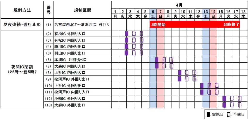 20240118MEINIKAN 2 1024x496 - 名二環／4月2日～18日まで通行止めを伴う集中工事