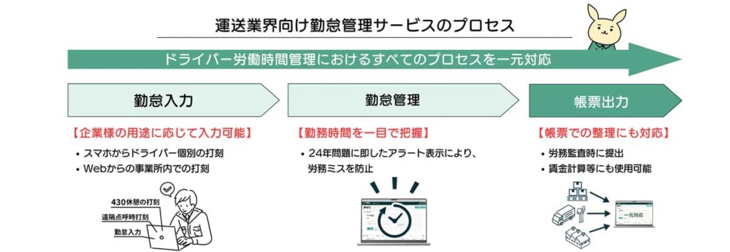 20240119LOGI 1024x354 - クロスマイル／物流DXロジポケに勤怠管理サービスを提供