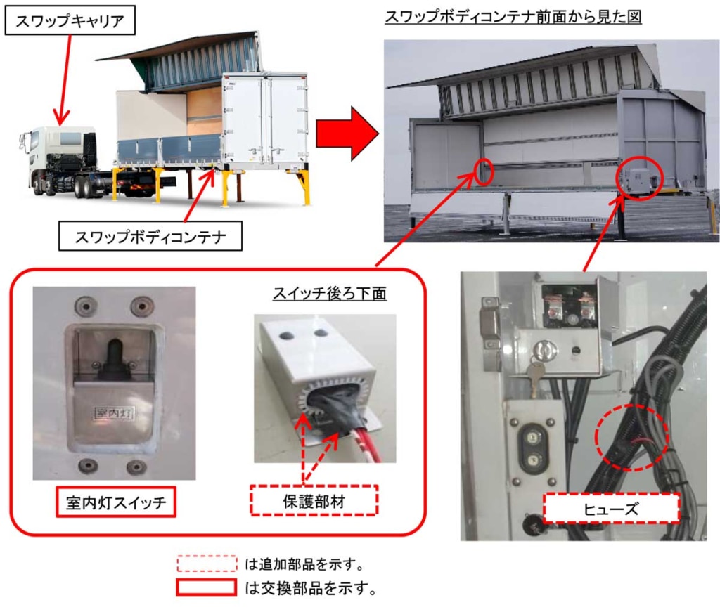 20240123TREX 1024x871 - 日本トレクス／ウイングスワップボディコンテナ424台を自主改善