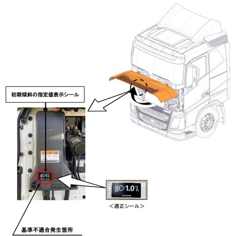 20240123VOLVO 1 1024x986 - UDトラックス／ボルボFH 2812台をリコール