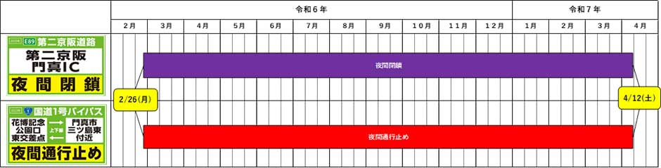 20240126KEIHAN - 第二京阪／来年4月まで門真ICを夜間閉鎖