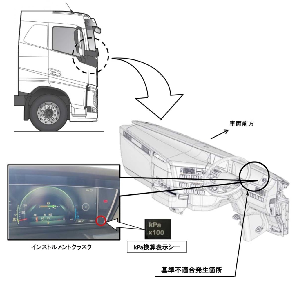 VOLVO 2 1024x972 - UDトラックス／ボルボFH 2812台をリコール