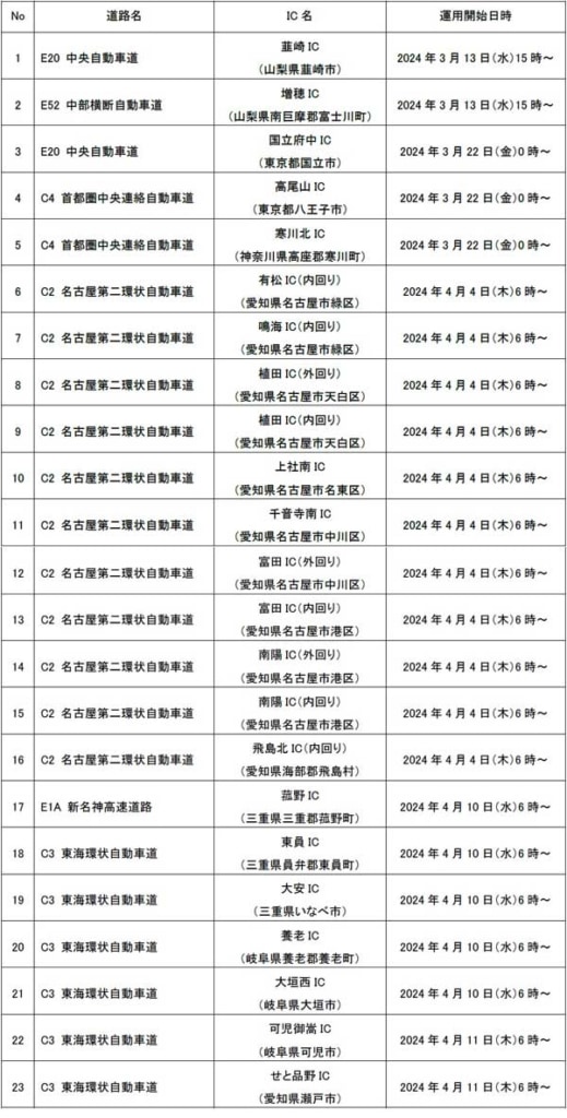 20240205NEXCO 519x1024 - 中央道、名二環など／3月から23料金所がETC専用料金所に変更