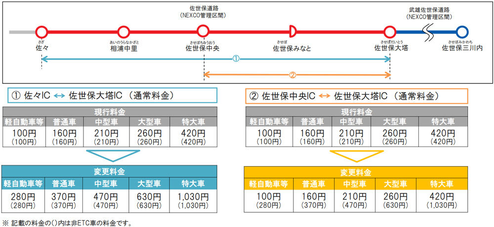 20240208sasebo2 - 西九州自動車道／佐々IC～佐世保大塔IC間の4車線化工事完了で新料金設定