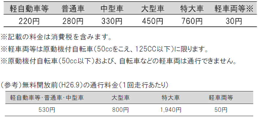 20240208yagiyama2 - NEXCO西日本／一般国道201号八木山バイパスで料金徴収を開始