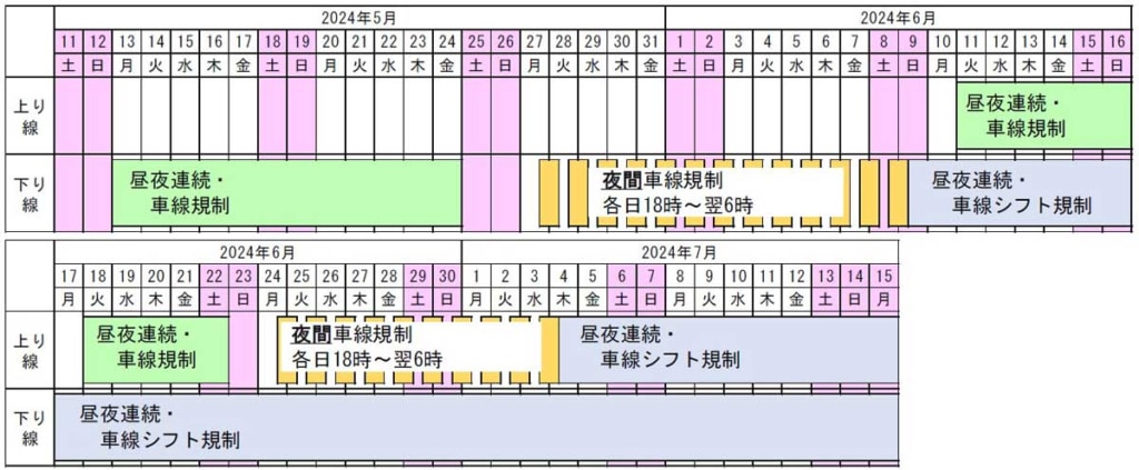 20240214TOMEI 2 1024x423 - 東名／三ヶ日JCT～音羽蒲郡IC間、5月から4年間リニューアル工事