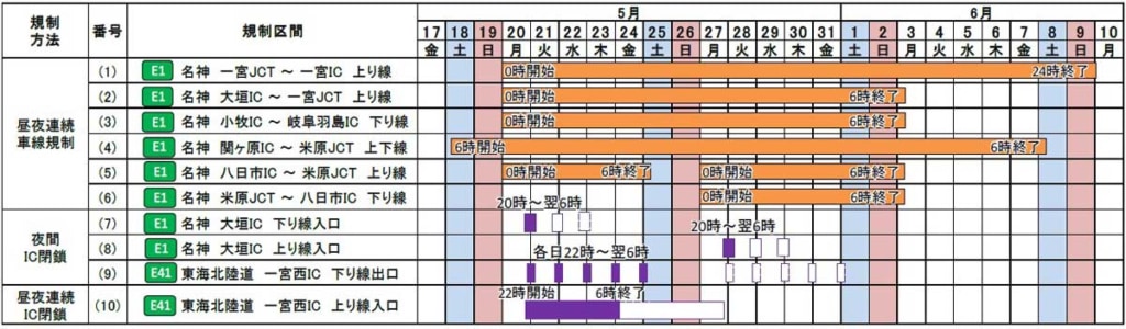 20240219MEISHIN 2 1024x300 - 名神／小牧IC～八日市IC、5月18日から集中工事