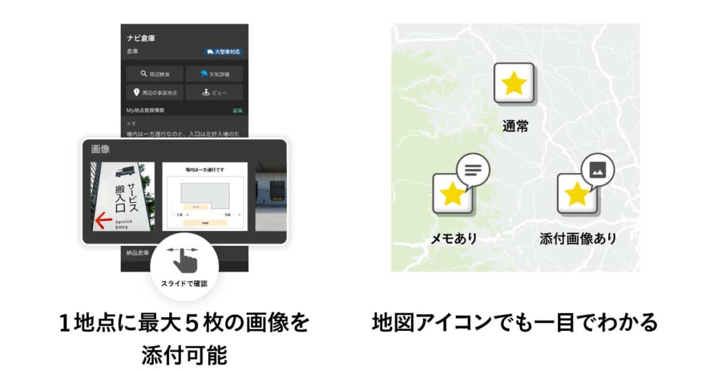 20240227NAVI 2 1024x536 - トラックカーナビ／My地点に画像5枚を添付できる機能を追加