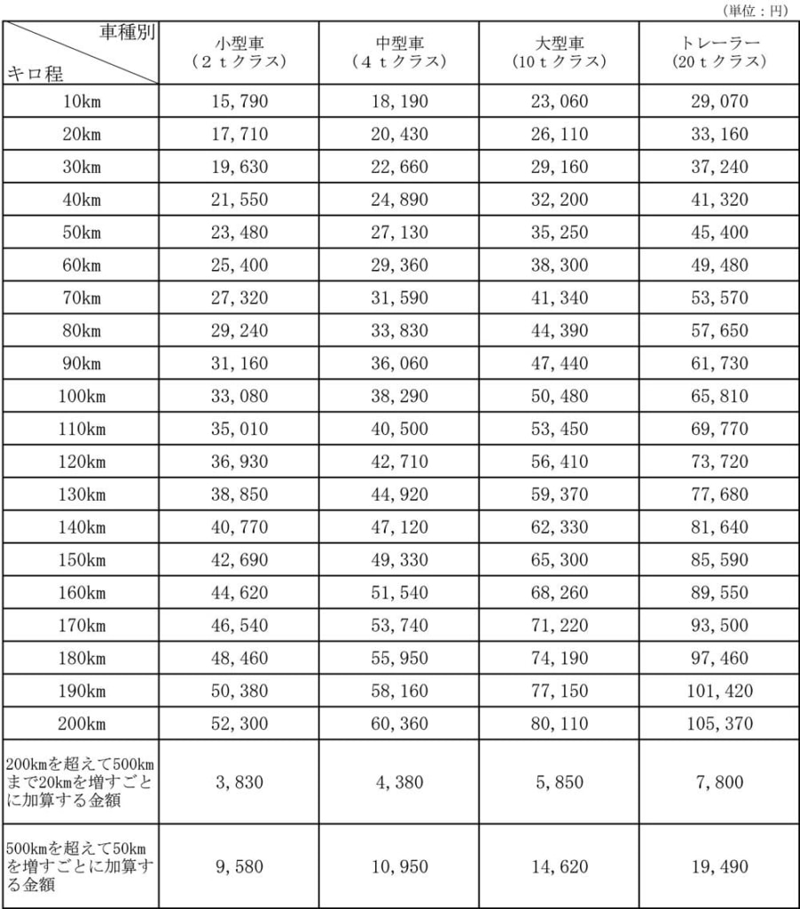 20240301kokudo 1 902x1024 - 標準的な運賃／運輸審議会、平均8％引上げは妥当と答申