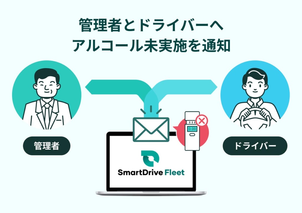 20240321smartdrive 1024x724 - スマートドライブ／アルコールチェック未実施時の通知機能を追加