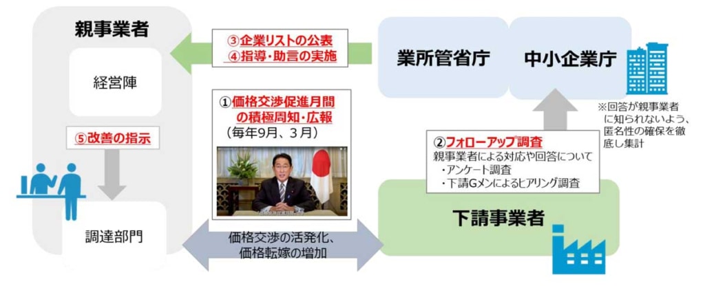 20240325kakaku 1 1024x416 - トラック最前線／中小企業庁　運送事業者をアシストする「価格交渉促進月間」