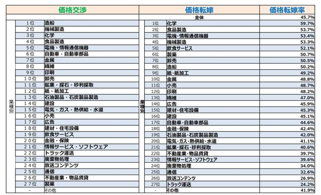 20240325kakaku 2 1024x621 - トラック最前線／中小企業庁　運送事業者をアシストする「価格交渉促進月間」