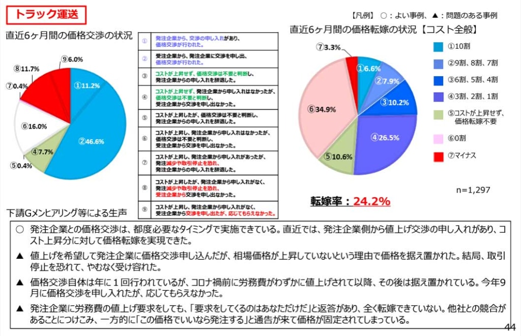 20240325kakaku 3 1024x661 - トラック最前線／中小企業庁　運送事業者をアシストする「価格交渉促進月間」