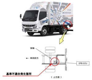 20240326mitsubishifuso 300x260 - 三菱ふそうトラック・バス／「eCANTER」1048台をリコール、制動装置に不具合
