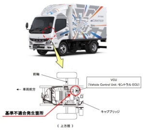 20240326mitsubishifuso1 300x270 - 三菱ふそうトラック・バス／「eCANTER」1051台をリコール、電気装置に不具合
