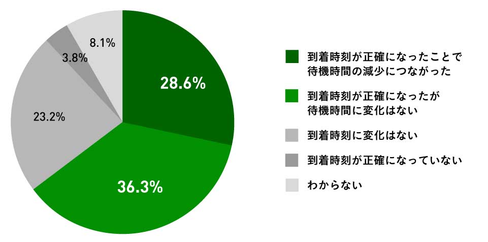 ナビタイム/「トラックカーナビ」が最高速度引き上げに対応 20240403NAVI 2 - ナビタイム/「トラックカーナビ」が最高速度引き上げに対応