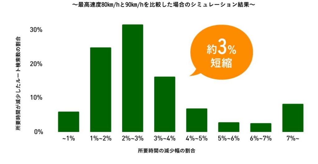 20240403NAVI 3 1024x528 - ナビタイム／「トラックカーナビ」が最高速度引き上げに対応