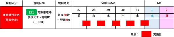 20240416NEXCO 2 - 南阪奈道路／5月27日から夜間通行止め