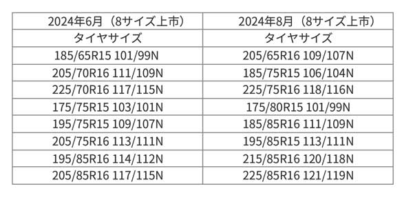 20240424TY 4 - トーヨータイヤ／小口配送とEVに最適な小型トラック用タイヤ2種を発売